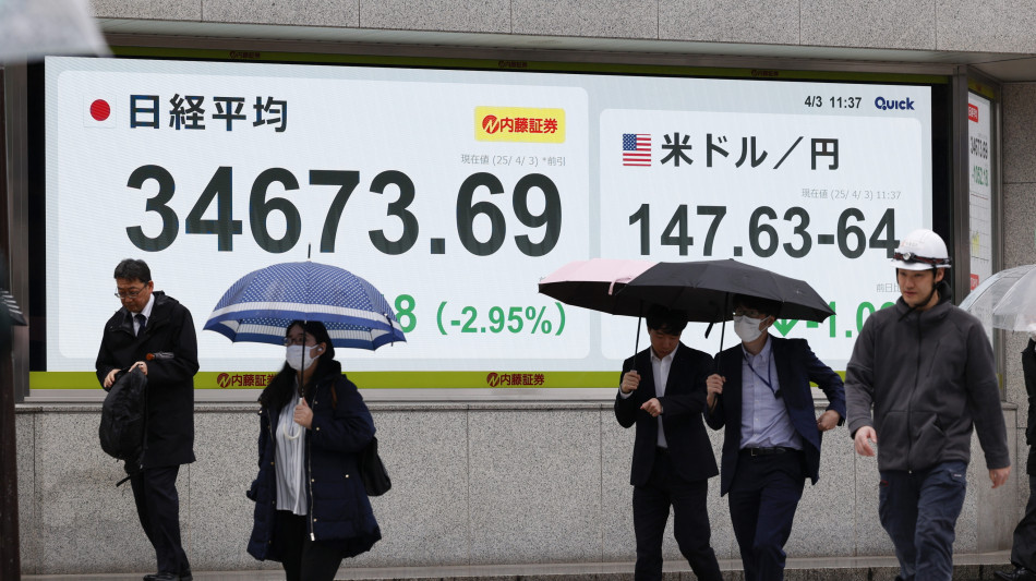 La Borsa di Tokyo amplia le perdite, Nikkei -3,14%