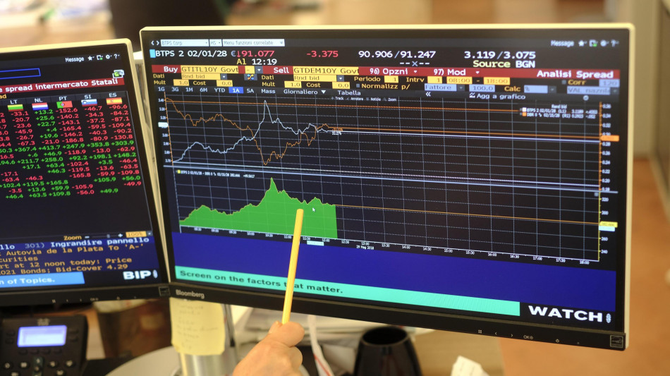 Lo spread tra Btp e Bund apre in rialzo a 115 punti base