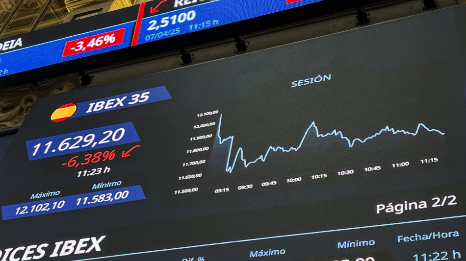 Borsa: Europa sotto i massimi dell'avvio, future Usa pesanti